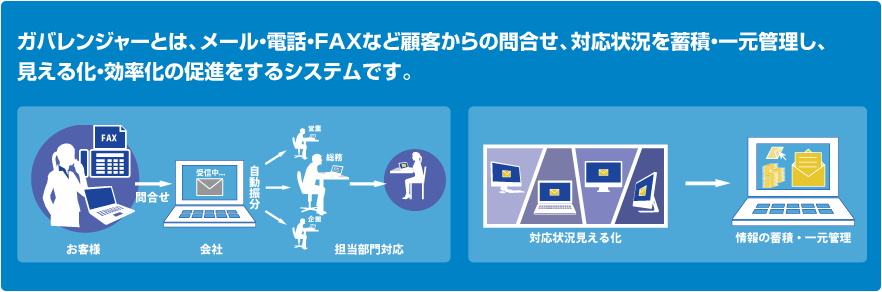 問合せ管理でお困りの方に…ガバッとおまかせください！ガバレンジャー